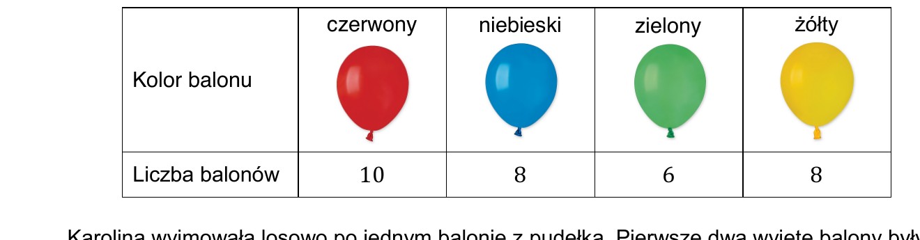 Rysunek do zad. 8: tabela z rysunkami balonow (czerwony, niebieski, zielony, zolty) i ich liczba
